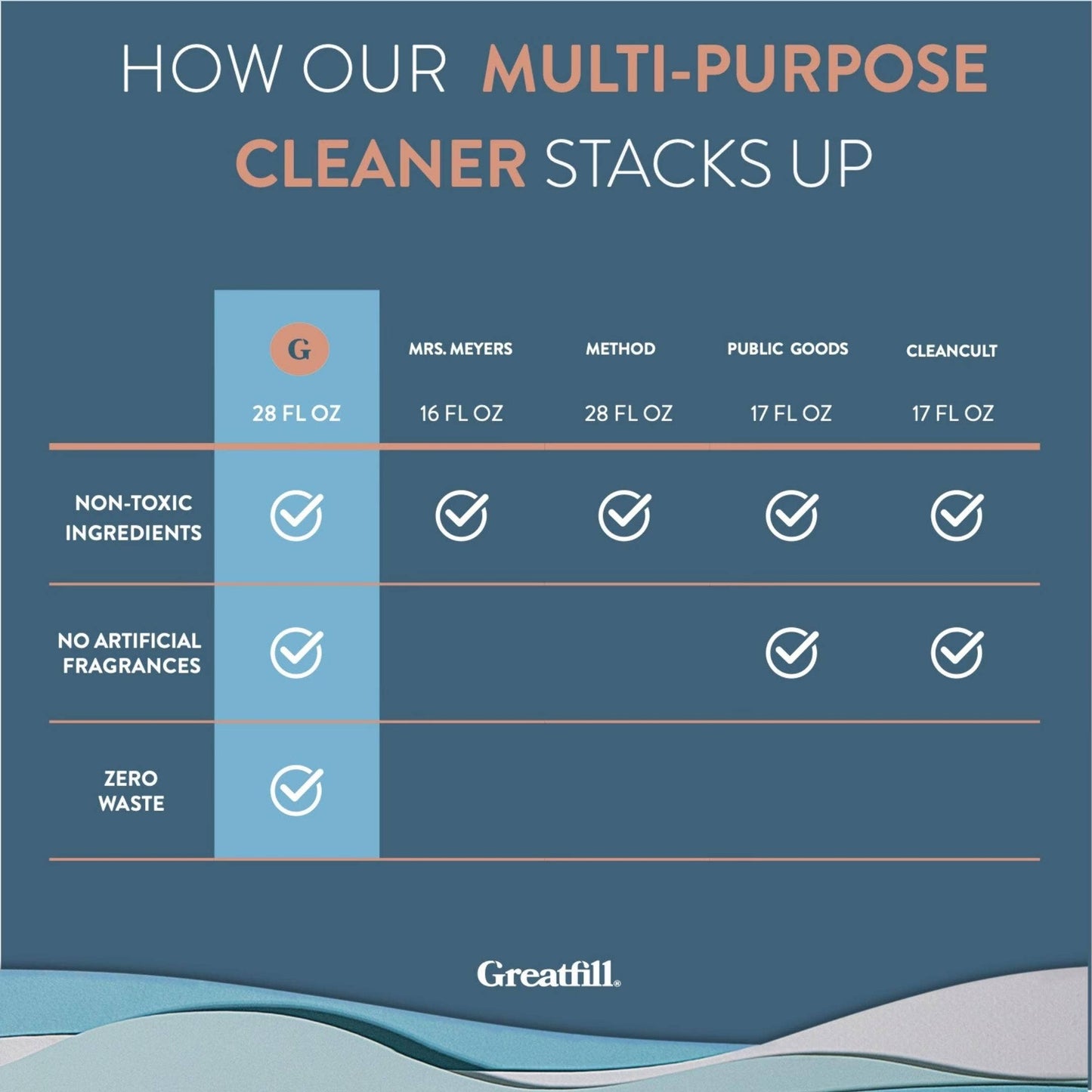Multi-Purpose Cleaner bulk refil: Grapefruit + Mandarin