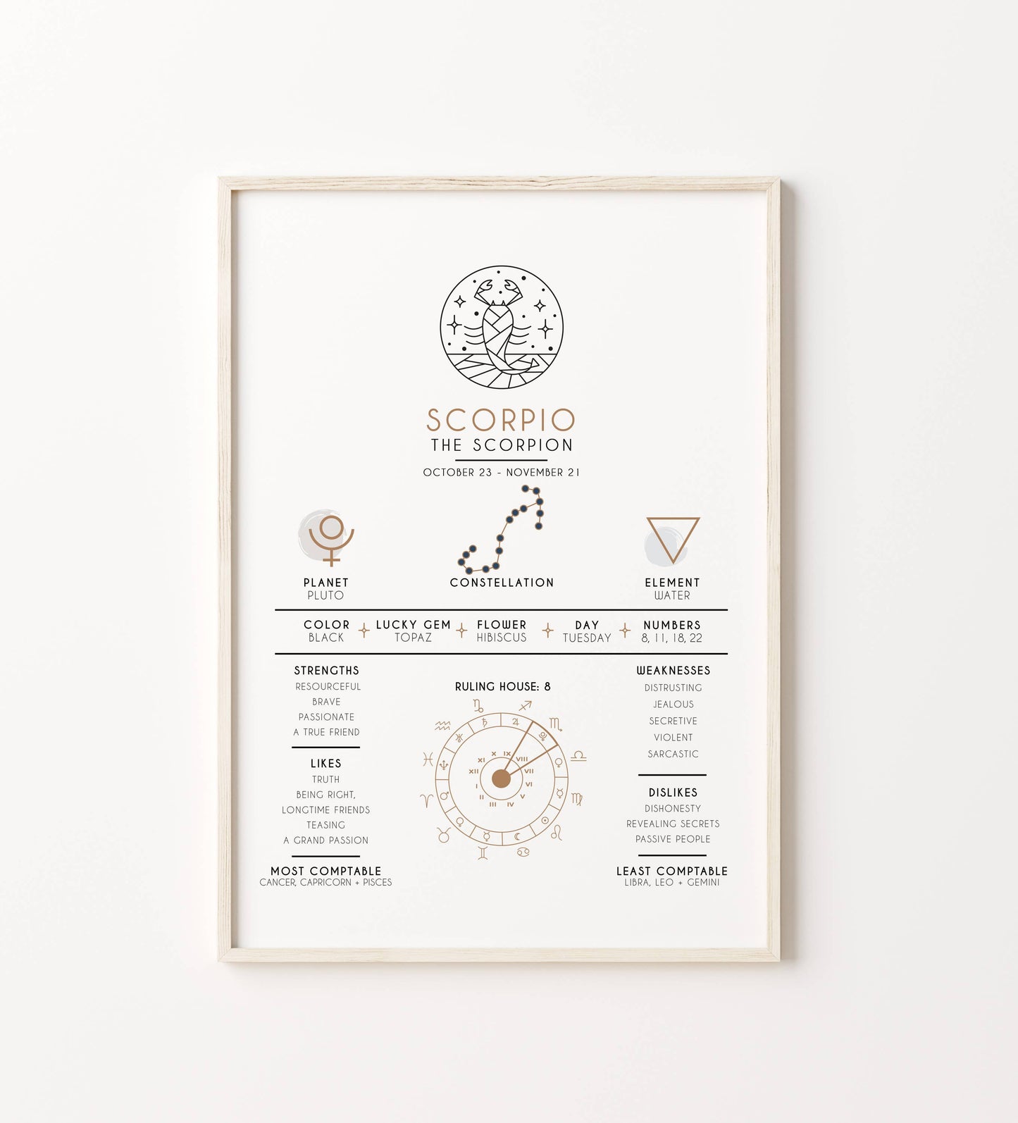 Scorpio Zodiac Print