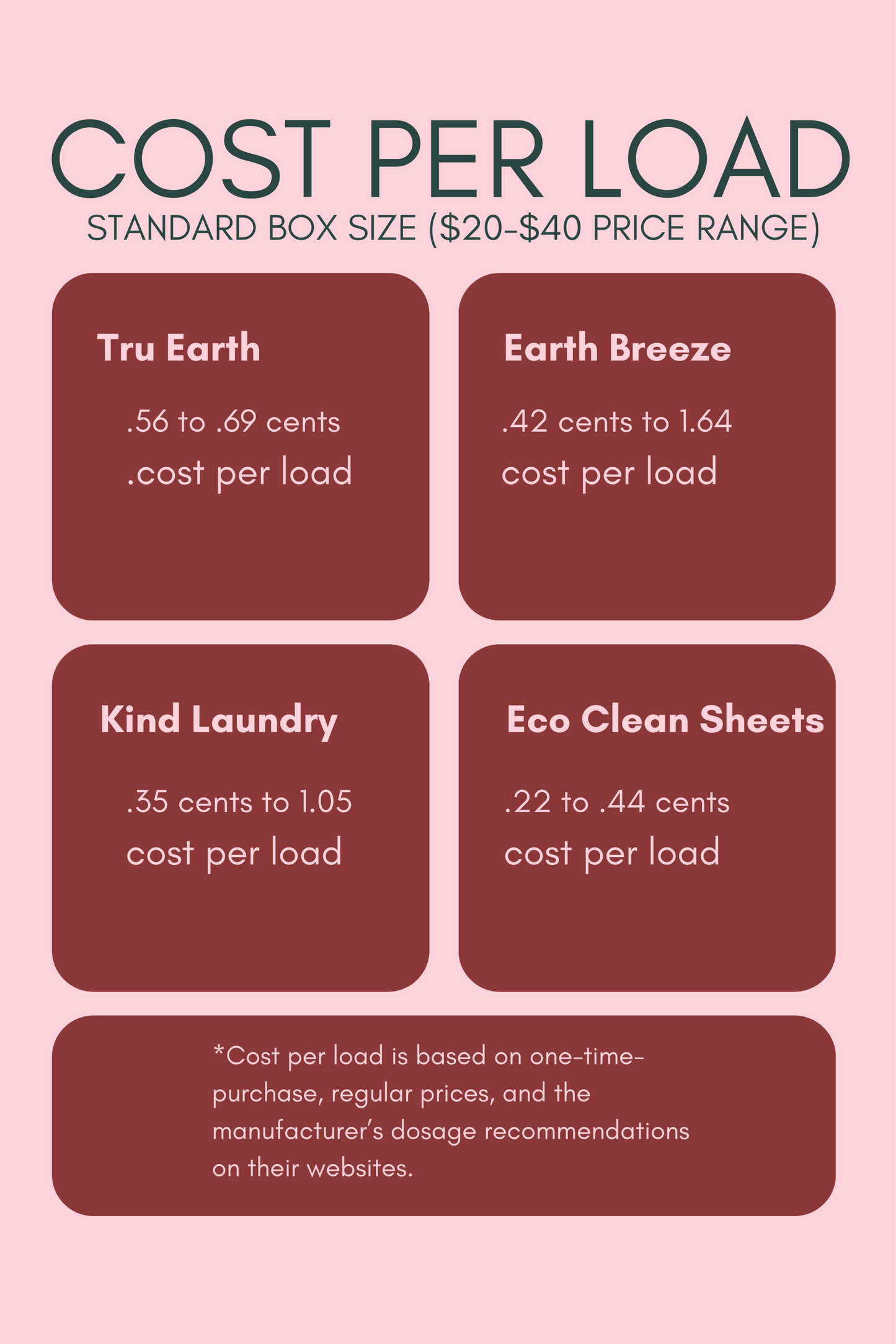 Eco Clean Sheets - Concentrated Laundry Detergent -100 Loads: Unscented