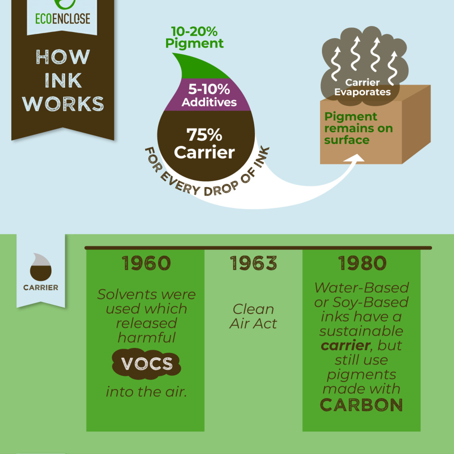 LaundrySheetsSAMPLE PK 20"100 LOAD"assorted boxes-standard