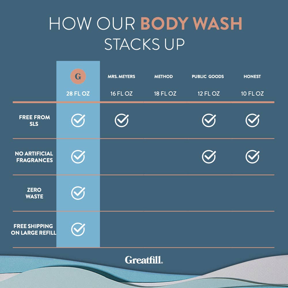 Body Wash Bulk Refill (Large): Sage + Lavender