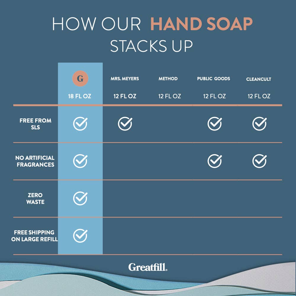 Hand Soap Bulk Refill (Large): Citrus + Fir