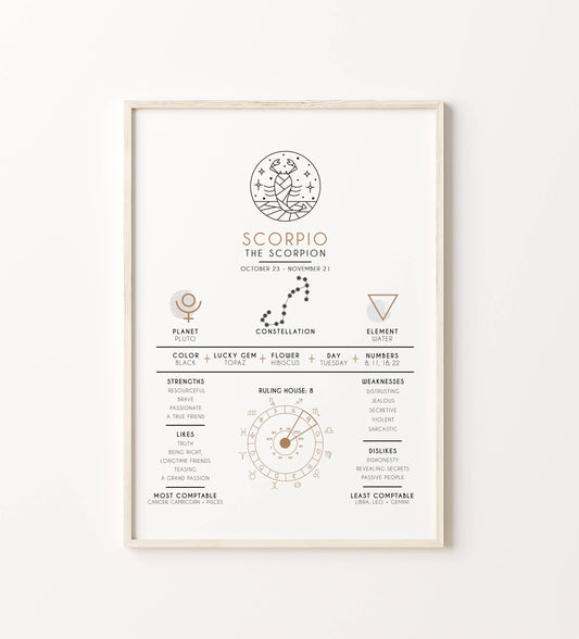 Scorpio Zodiac Print