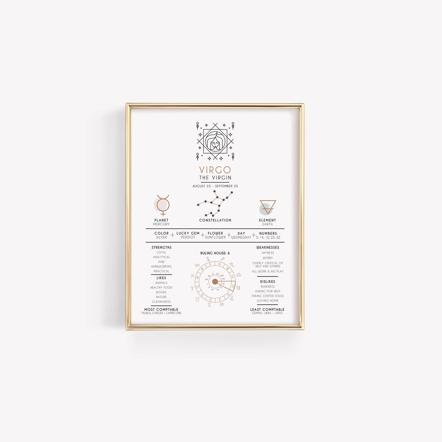 Virgo Zodiac Print