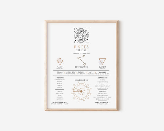 Pisces Zodiac Print