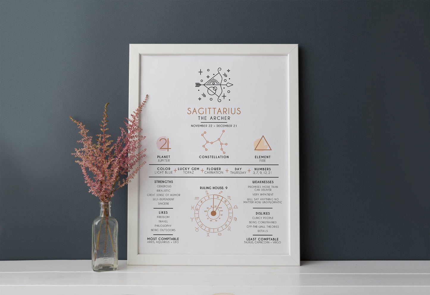 Sagittarius Zodiac Print