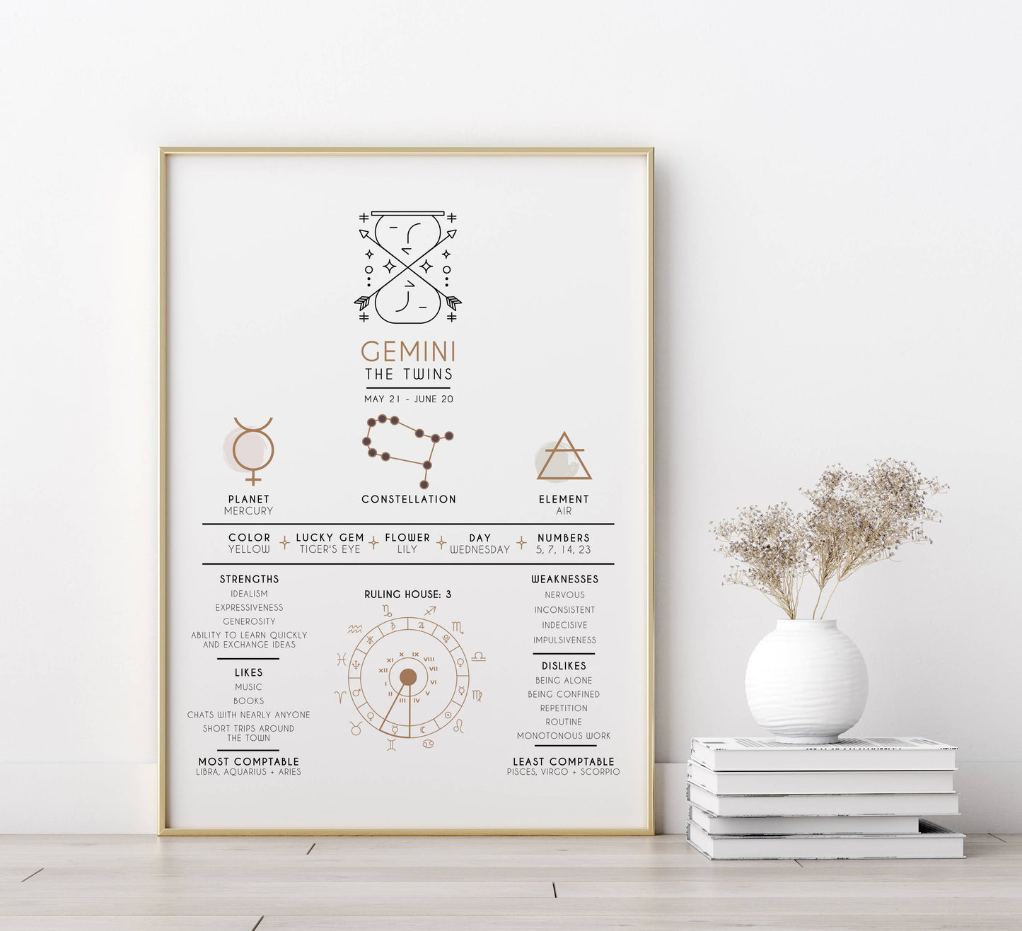 Gemini Zodiac Print