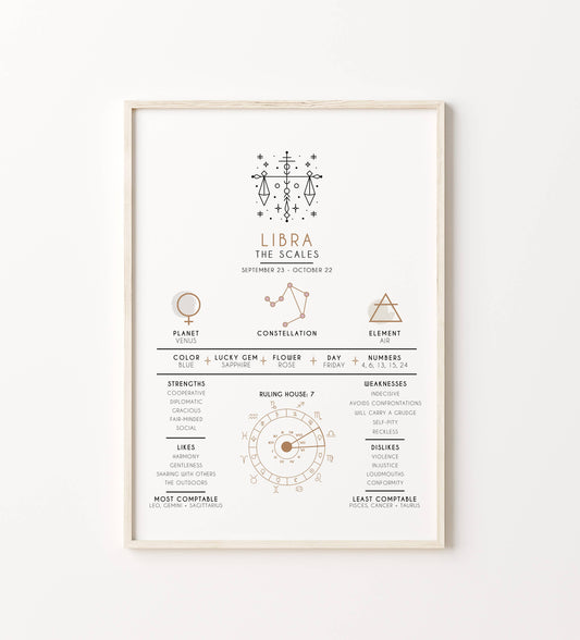 Libra Zodiac Print